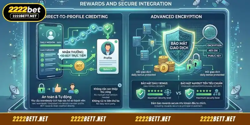Daily Betting Bonus is integrated with security