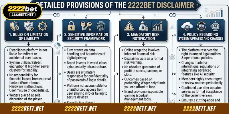 Detailed Provisions of the 2222BET Disclaimer