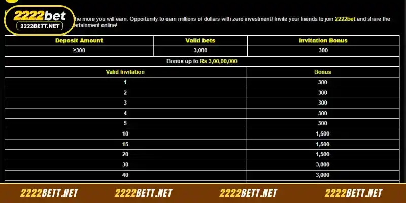 Details for one person to participate in the 2222BET program