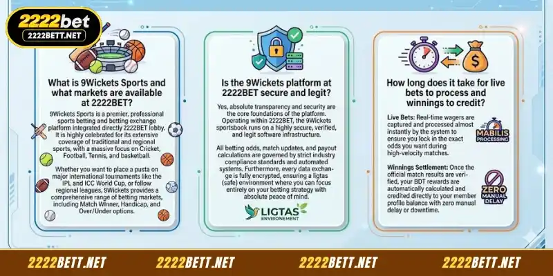 Frequently Asked Questions about 9Wickets Sports at 2222BET