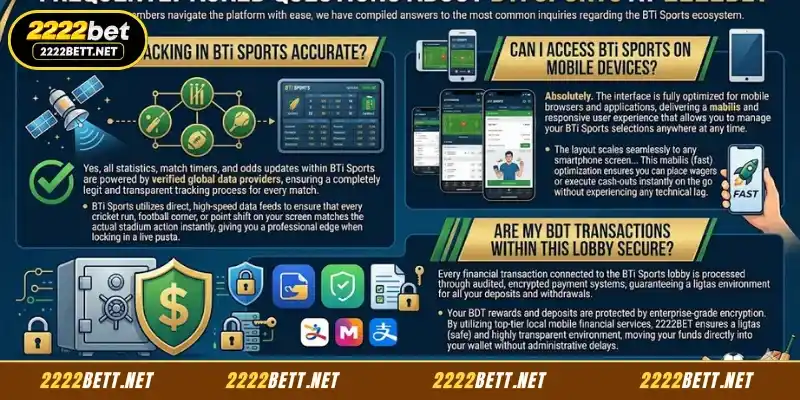 Frequently Asked Questions about BTi Sports at 2222BET