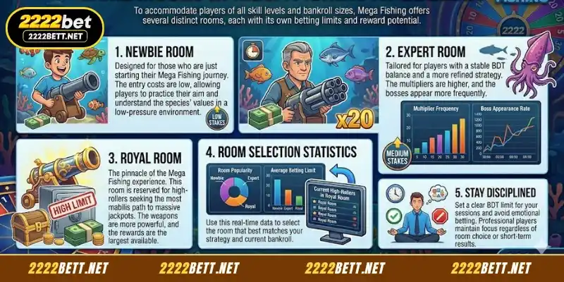 Game modes in Mega Fishing at 2222BET you need to know