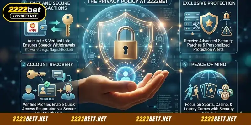 Importance of Following the Privacy Policy at 2222BET