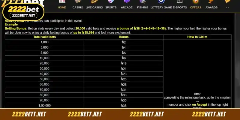 Information on 2222BET Daily Betting Bonus Offers