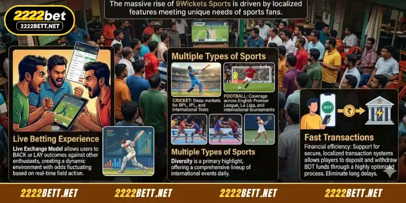 Reasons why 9Wickets Sports is popular in Bangladesh