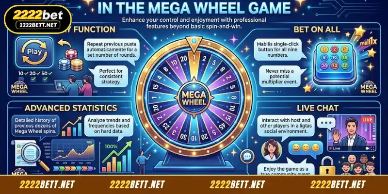 Special features in Mega Wheel