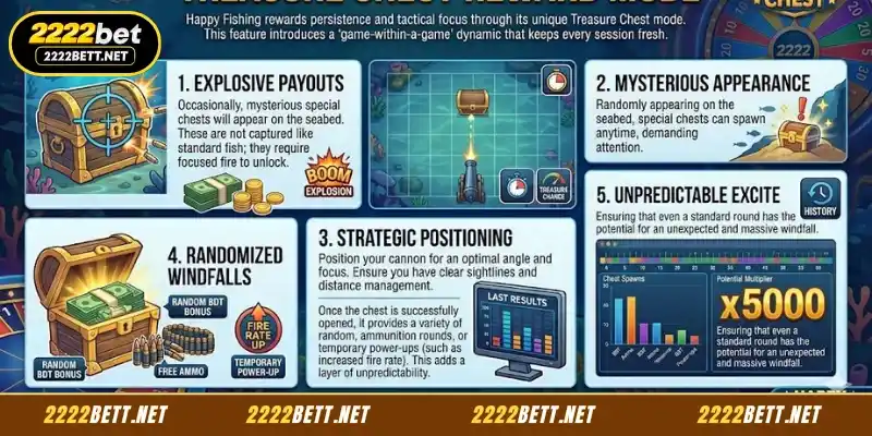 Treasure chest reward mode in the game